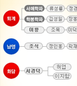 학맥도